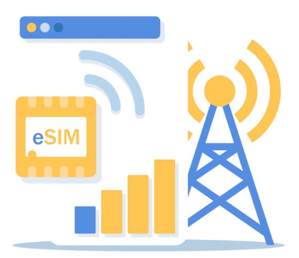 GO GO eSIM 5개 언어 지원 다국어 지원 국가 목록 화면